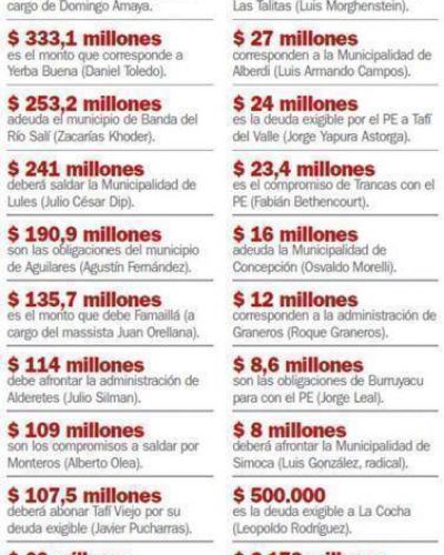El �Club de los 9�: los municipios m�s endeudados
