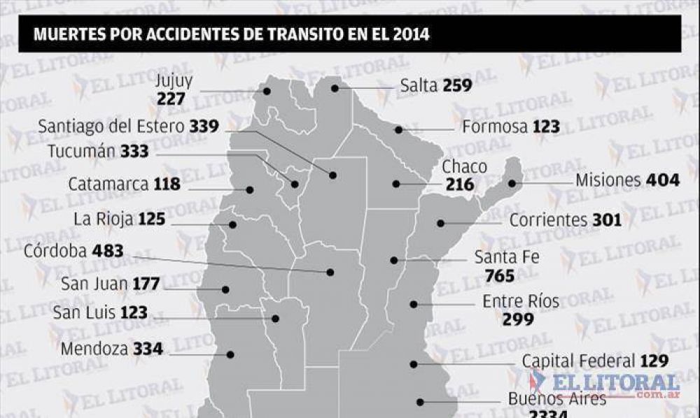 Corrientes es la sexta provincia con m�s muertes por accidentes de tr�nsito