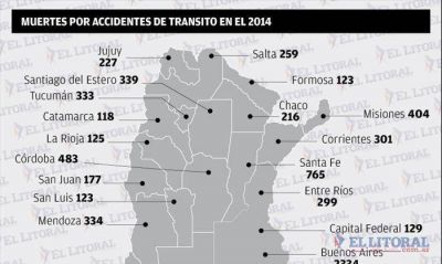 Corrientes es la sexta provincia con m�s muertes por accidentes de tr�nsito