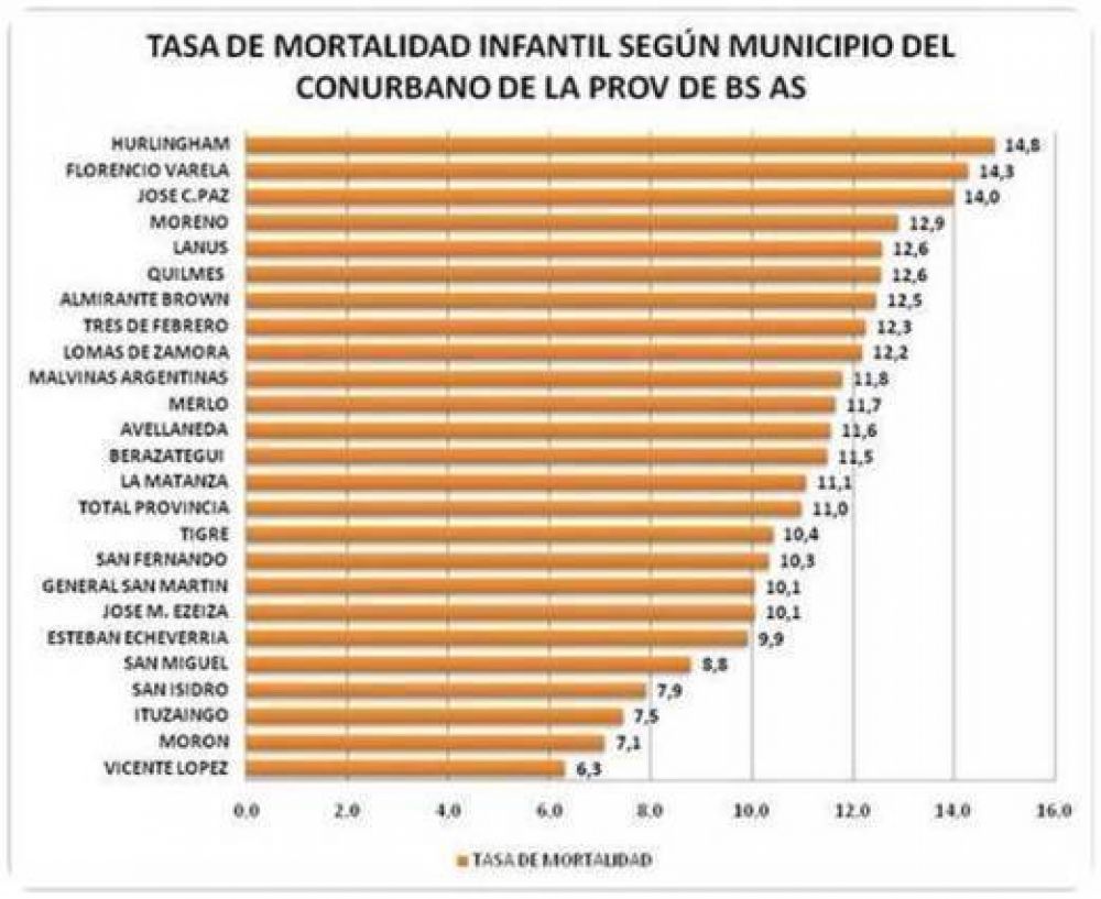 San Isidro tiene uno de los ndices ms bajos en la tasa de mortalidad infantil