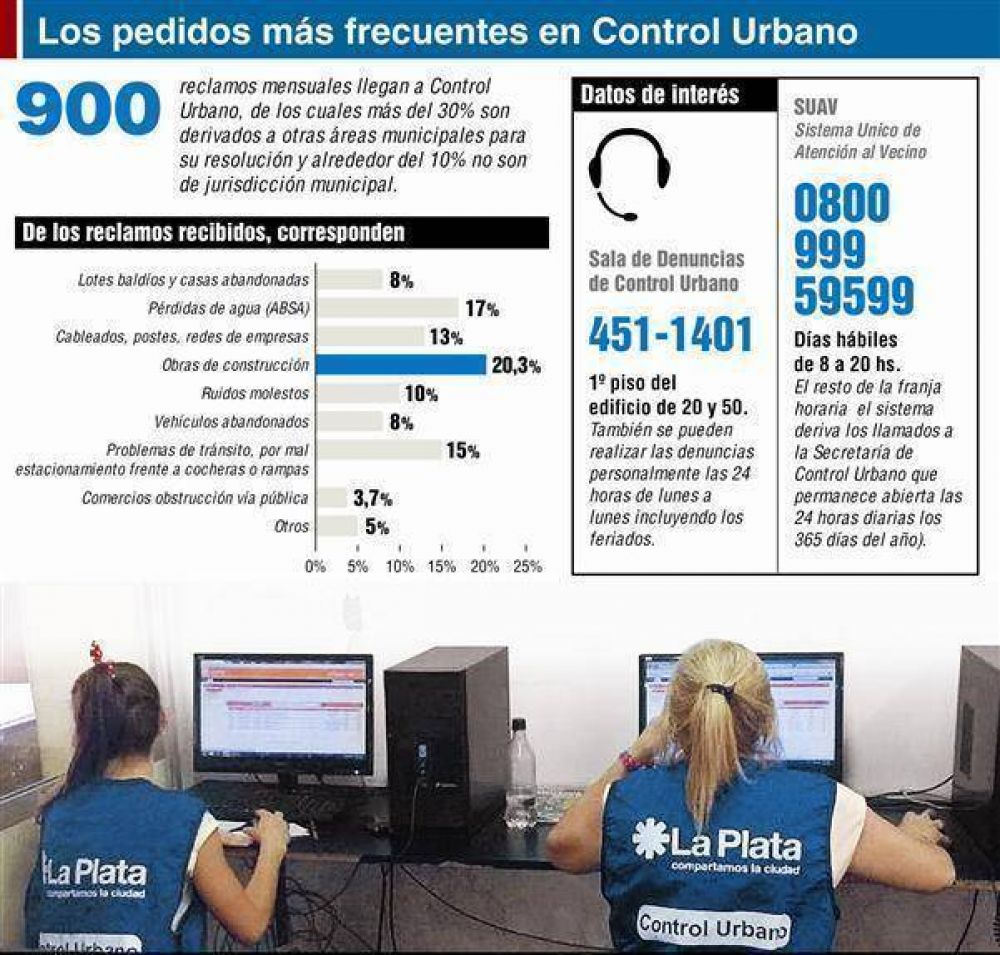 �Planteos urbanos�: un ranking de los reclamos m�s frecuentes    