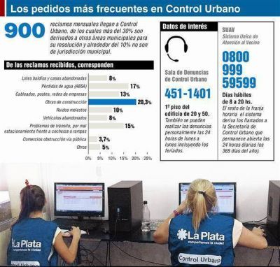 �Planteos urbanos�: un ranking de los reclamos m�s frecuentes    