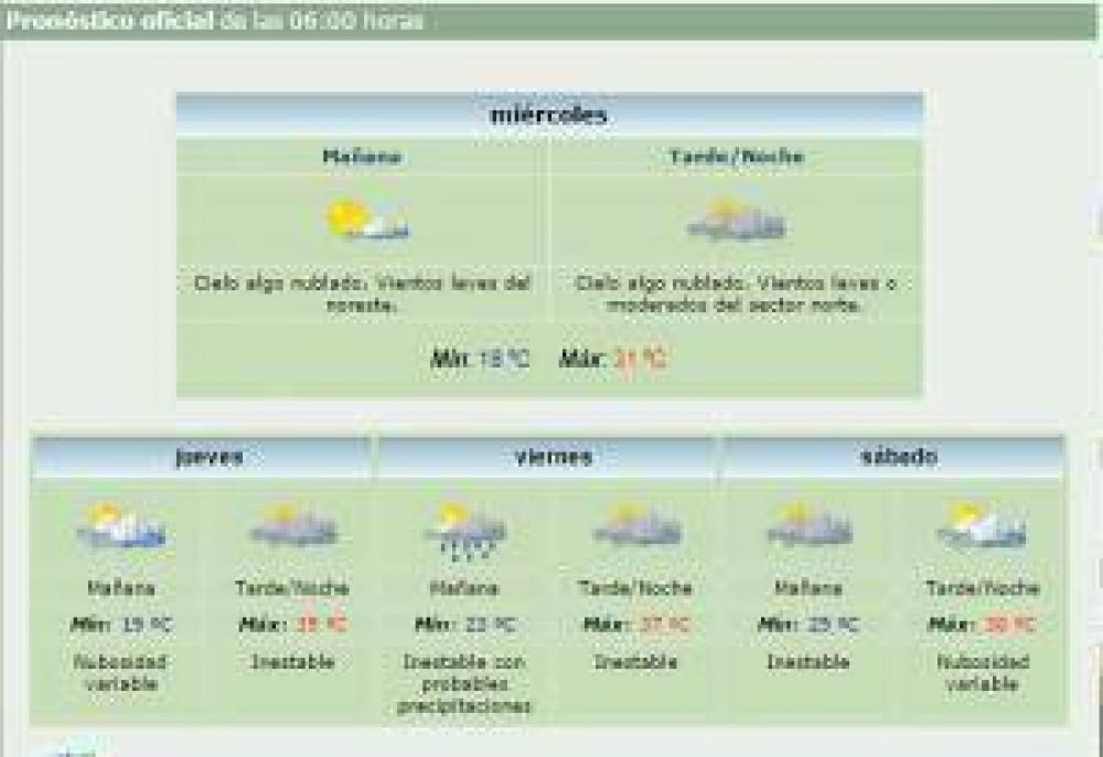 Mi�rcoles agradable, la previa de un fin de semana de mucho calor