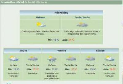 Mi�rcoles agradable, la previa de un fin de semana de mucho calor