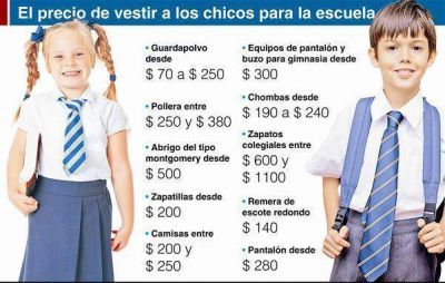Este a�o, guardapolvos y uniformes escolares costar�n hasta 30% m�s