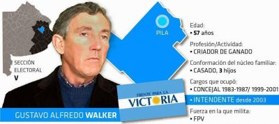 �En la f�rmula debieran estar Scioli y Randazzo�