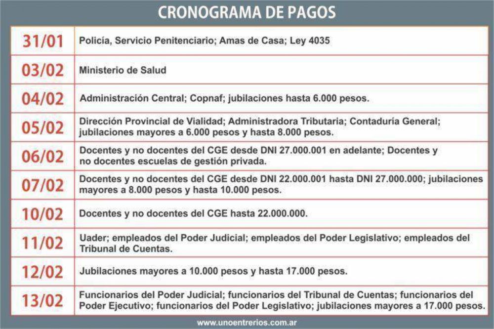 Este s�bado se inicia el pago de haberes en la administraci�n p�blica