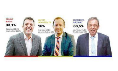 Massa, Insaurralde y Z�ccaro lideran la intenci�n de voto