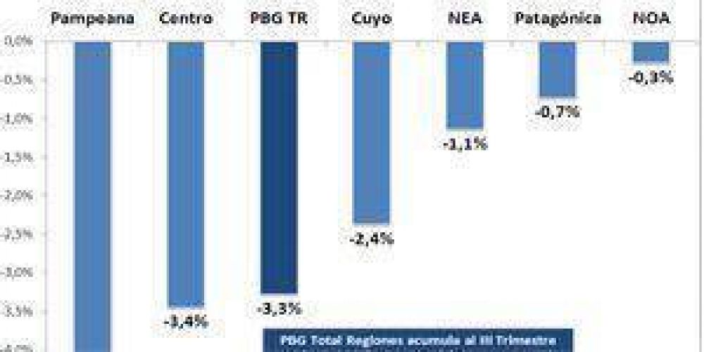 El sector de la construcci�n tuvo una baja del 9,7% en la provincia