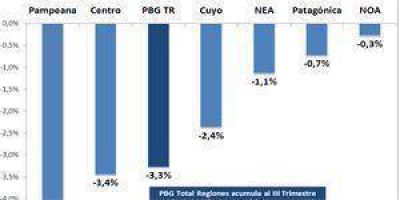 El sector de la construcci�n tuvo una baja del 9,7% en la provincia