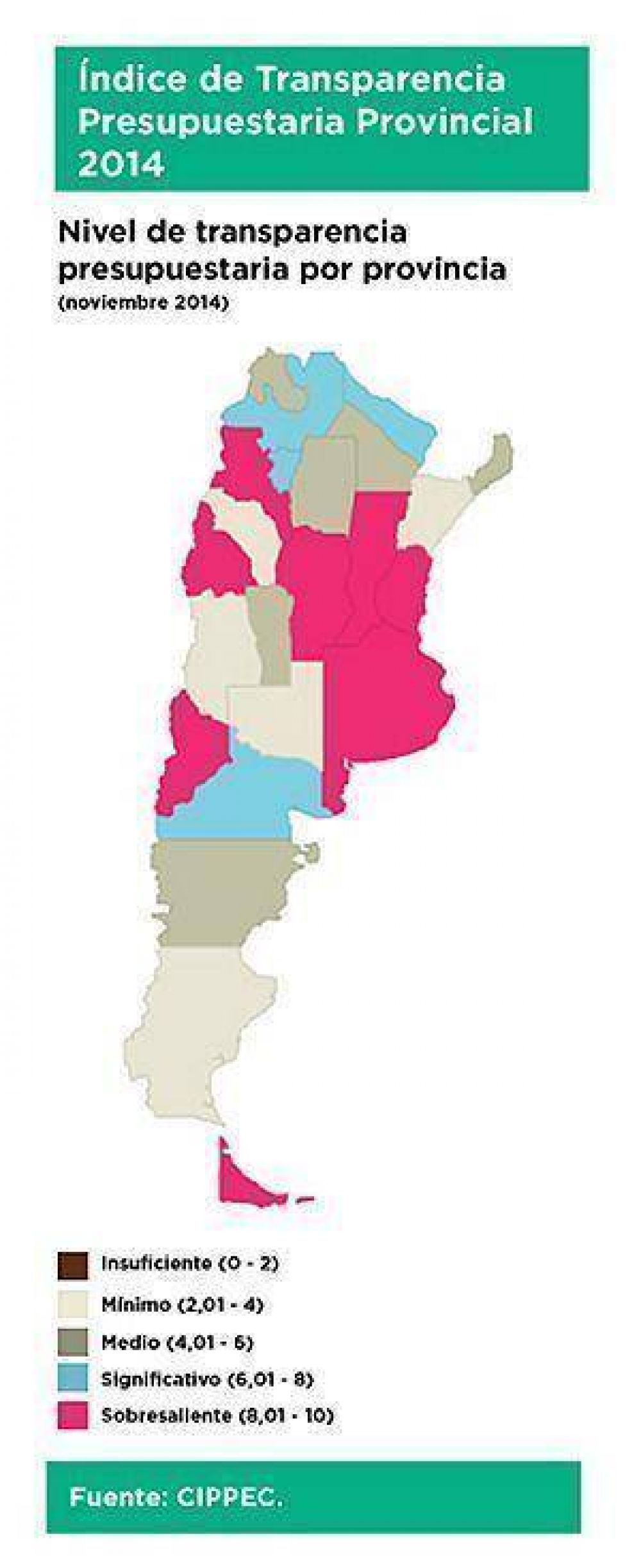 Advierten que Chubut califica mal en cuanto a transparencia presupuestaria