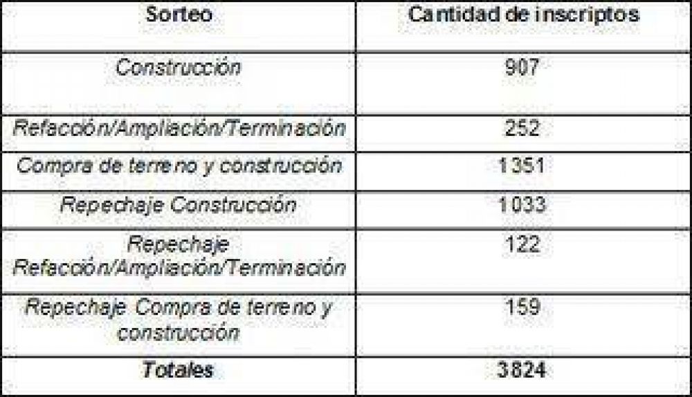 M�s de 3 mil familias santacruce�as a sorteo