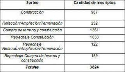 M�s de 3 mil familias santacruce�as a sorteo