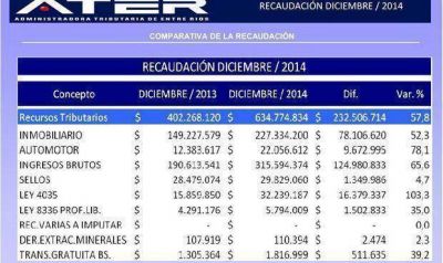 En el 2014 el impuesto a la herencia recaud� 11,5 millones de pesos