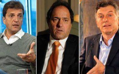 Encuesta: Massa 30,8, Scioli 25,1, Macri 23,1