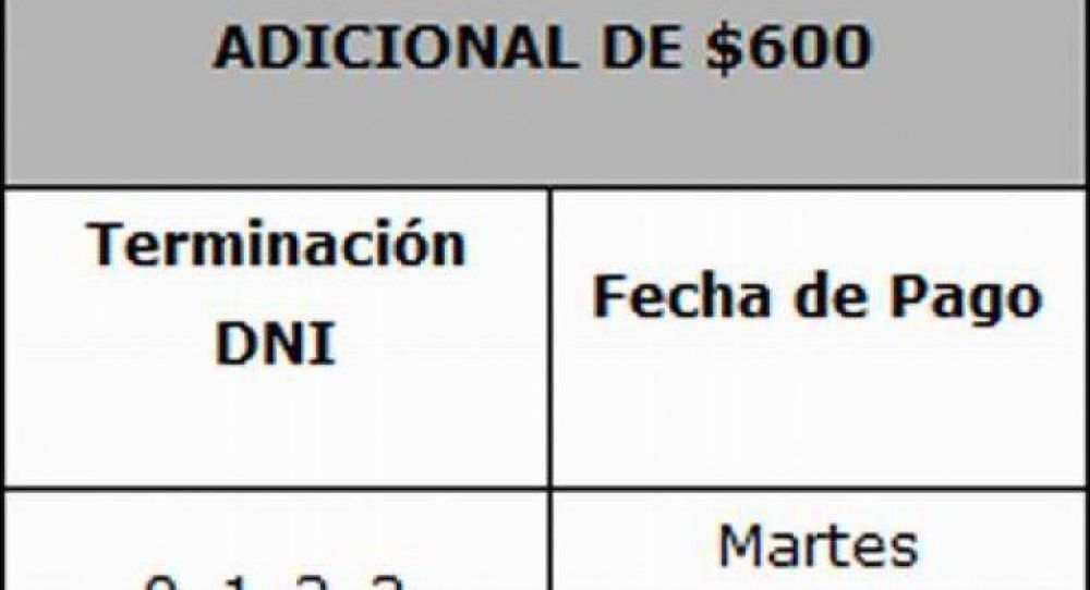 La Provincia paga el plus y mantiene su equilibrio