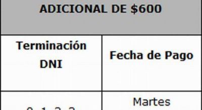 La Provincia paga el plus y mantiene su equilibrio