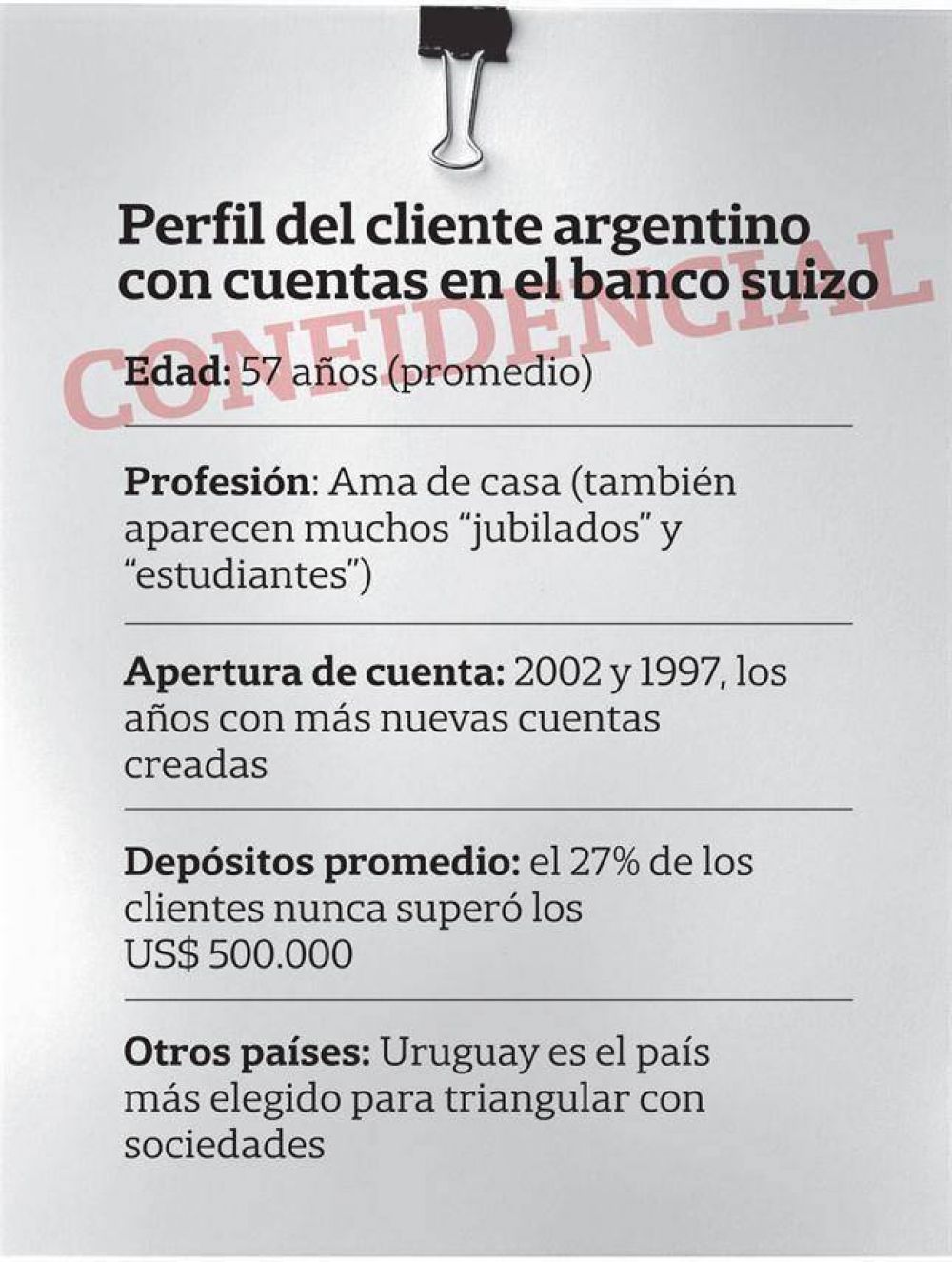 Amas de casa, pero millonarias, las estrellas de las cuentas argentinas en el HSBC de Suiza