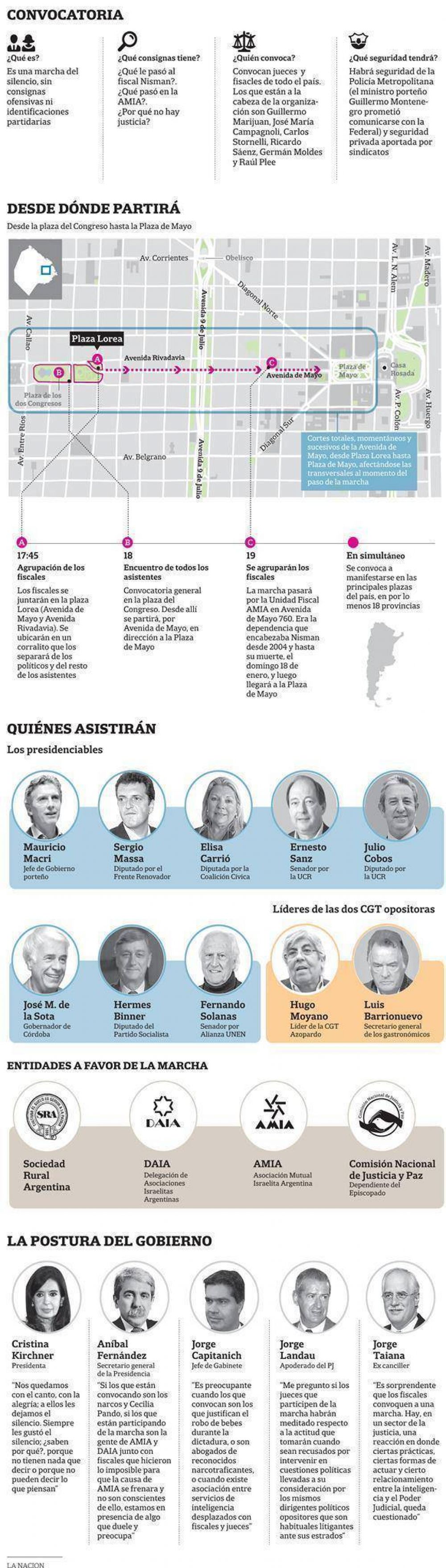 Las claves de la marcha del 18F, a un mes de la muerte de Alberto Nisman