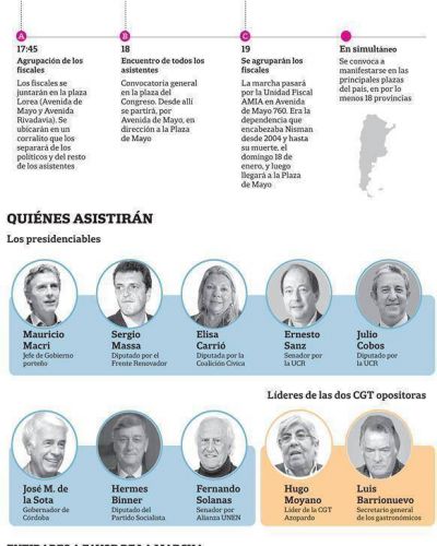 Las claves de la marcha del 18F, a un mes de la muerte de Alberto Nisman