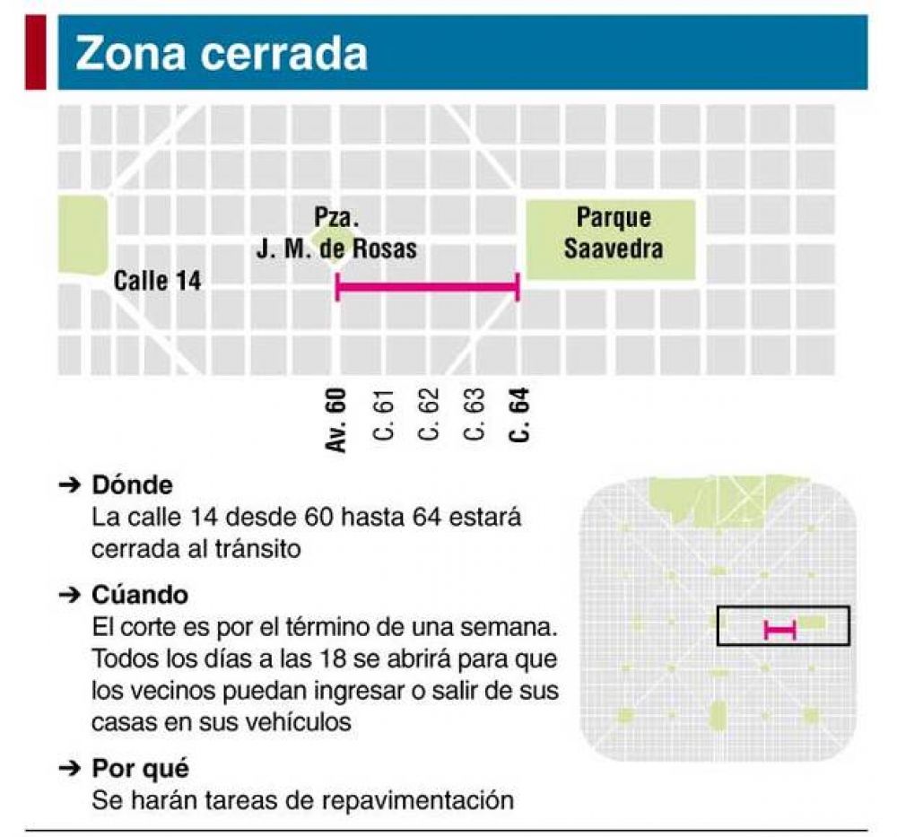 Cierran al tr�nsito la calle 14 desde Av. 60 hasta 64
