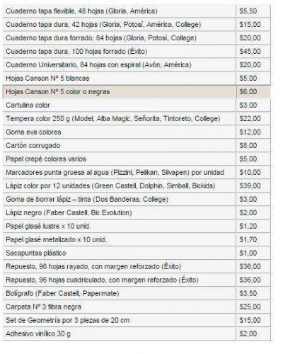 Acordaron una canasta escolar econ�mica para San Luis y La Punta