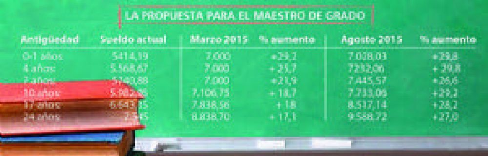 Provincia dicta conciliaci�n obligatoria para FEB y Udocba