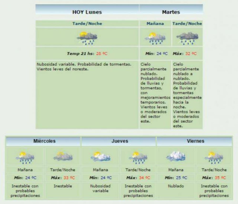 El SMN renov el alerta meteorolgico para provincia