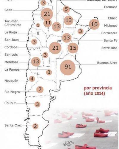 En 2014 hubo 13 femicidios en la Provincia
