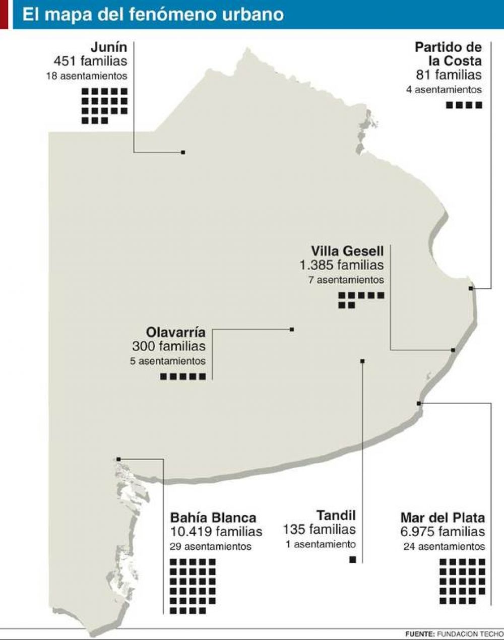 Aumentan los municipios bonaerenses con 