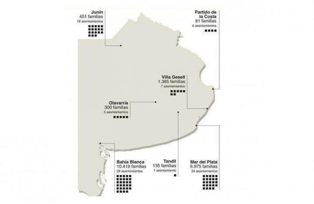 Mencionan a Olavarr�a entre las ciudades con 