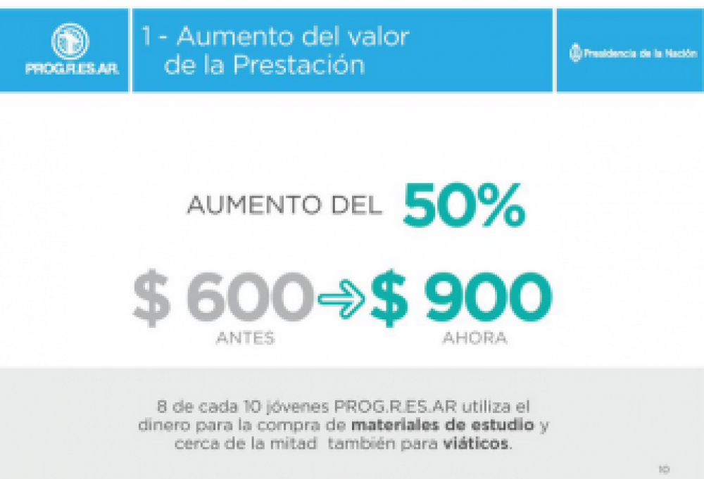 Actualmente en Salta 42000 chicos se benefician con el plan Progresar