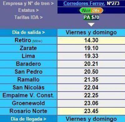Tren Buenos Aires - Rosario: Tarifas y horarios