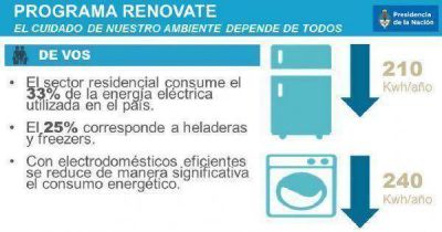 Cristina Kirchner lanz� Renovate, un plan de 25% de descuento para canjear electrodom�sticos