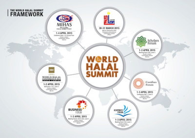 Desvelando temas y ponentes clave de la Cumbre Mundial Halal 2015