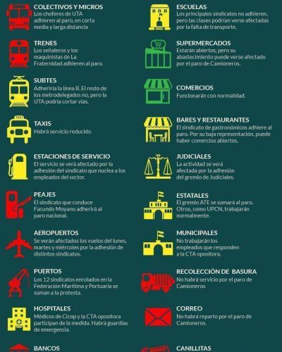 Infograf�a: as� afectar� a los servicios el paro