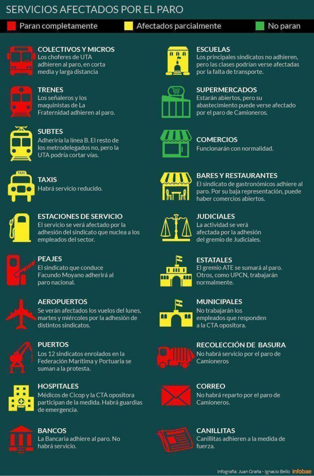 Infograf�a: as� afecta a los servicios el paro