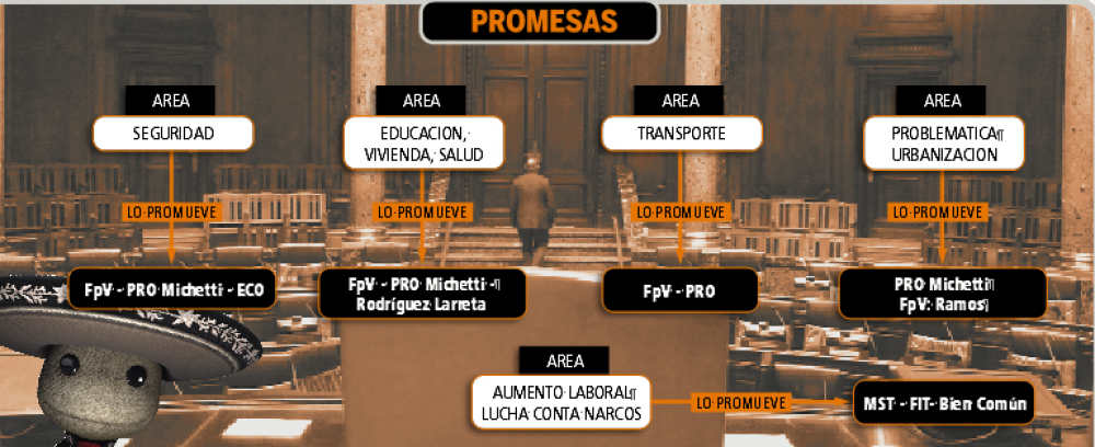 Prometeme, que me gusta