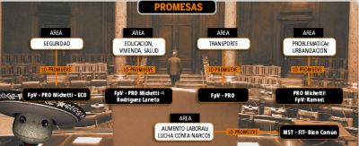 Prometeme, que me gusta