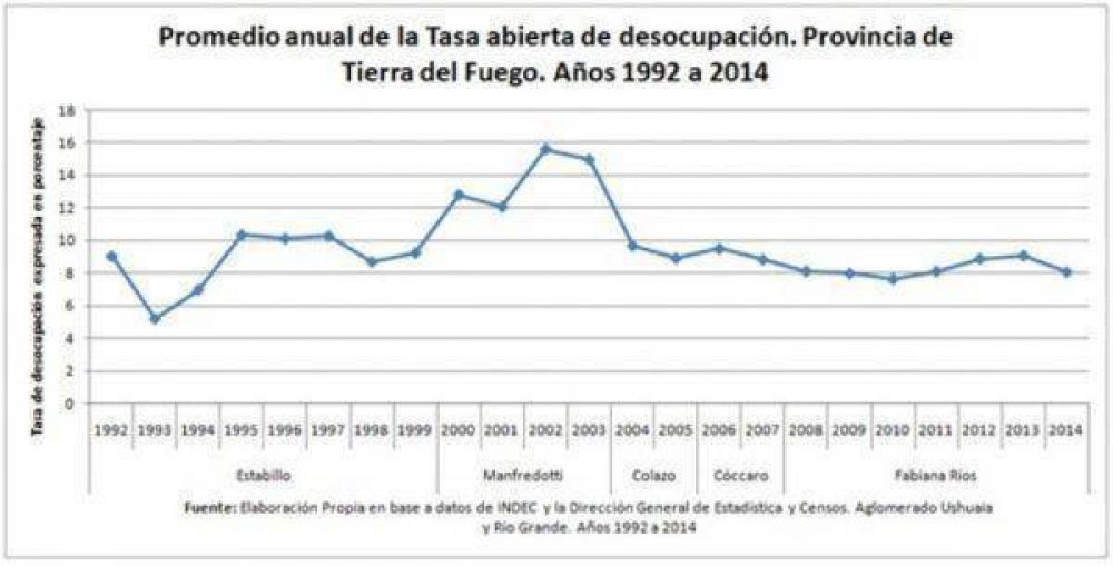 Araque: 