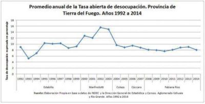 Araque: 