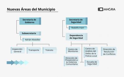 C�mo queda el gabinete de Pulti tras las modificaciones
