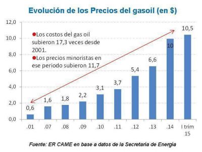 Formosa entre las econom�as regionales en alerta y movilizaci�n que piden medidas
