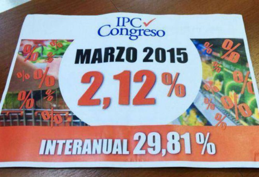 Para el Congreso, se termin� la desaceleraci�n inflacionaria: 2,12% en marzo