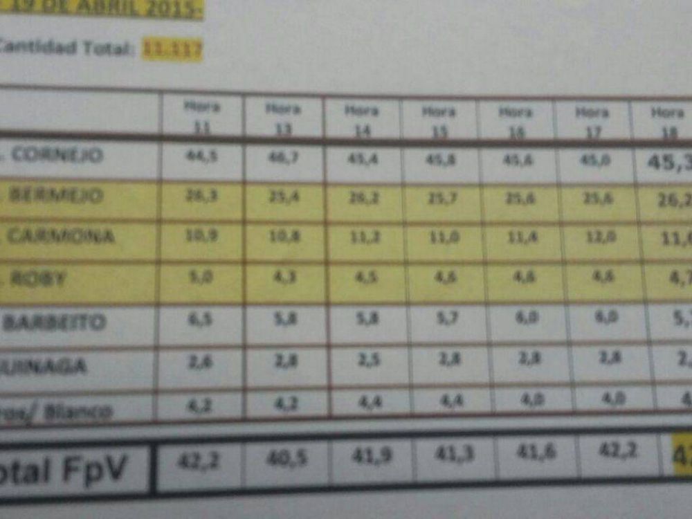 Primero Cornejo, pero... �por cu�nto?