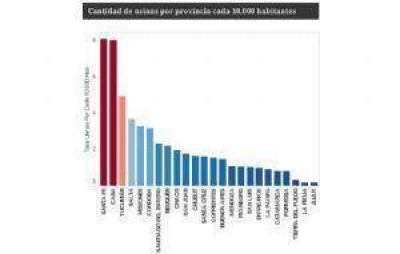 Tucum�n, entre las provincias con m�s usinas de facturas truchas