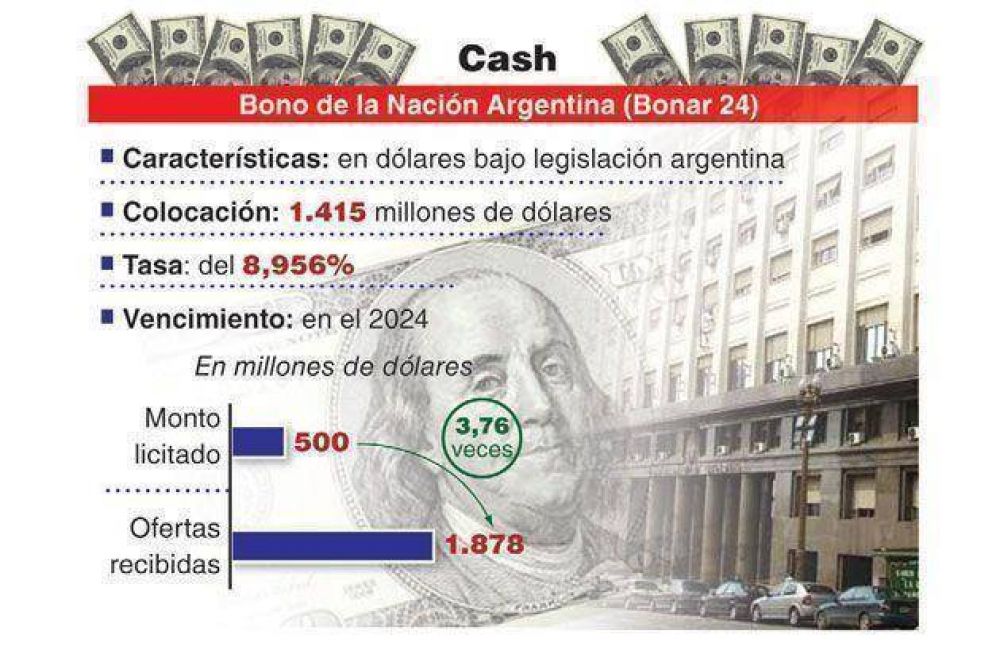 Econom�a consigui� u$s1.400 M y despeja las dudas sobre el pago del Boden 15