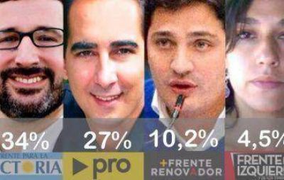 El oficialismo se impone c�modo en Mor�n