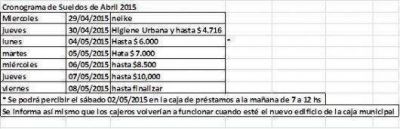 Desde el mi�rcoles 29 de abril se pagan sueldos municipales
