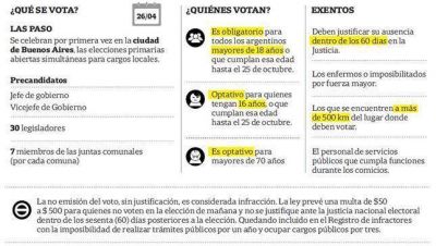 Lo que hay que saber para votar ma�ana